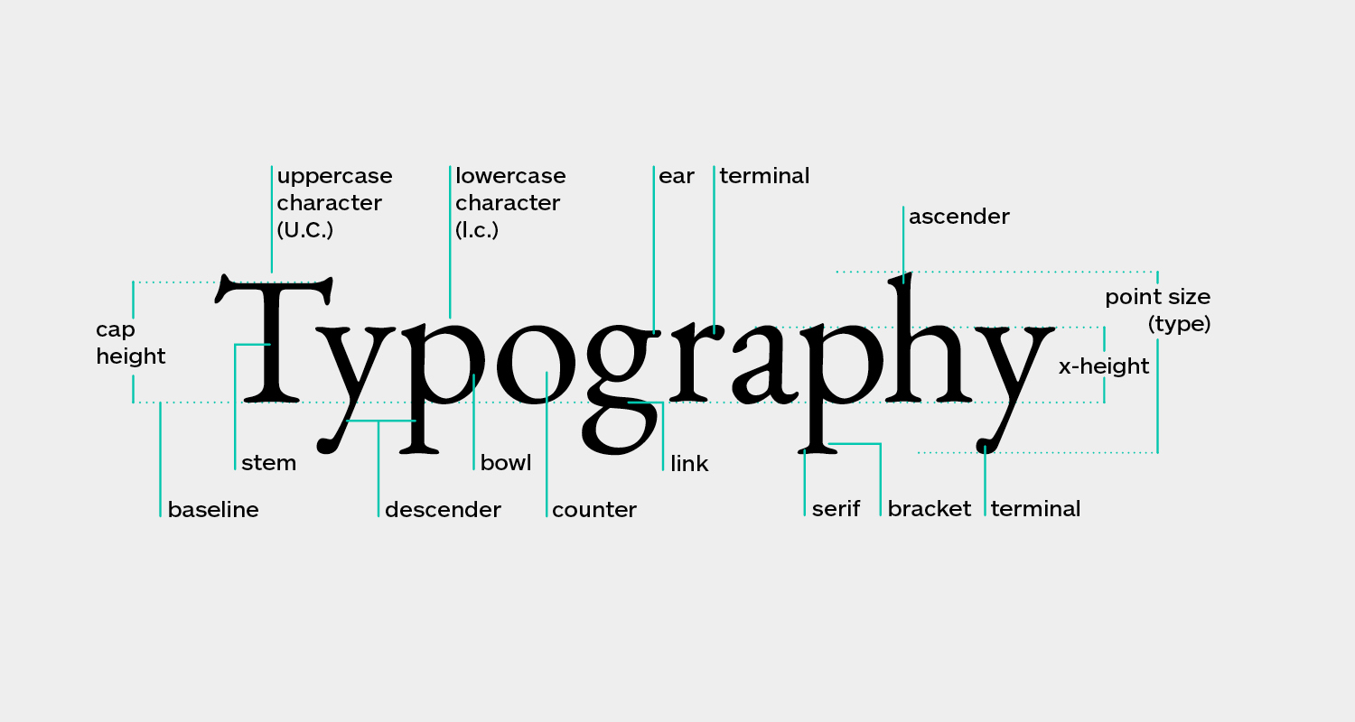 What Is Typography?