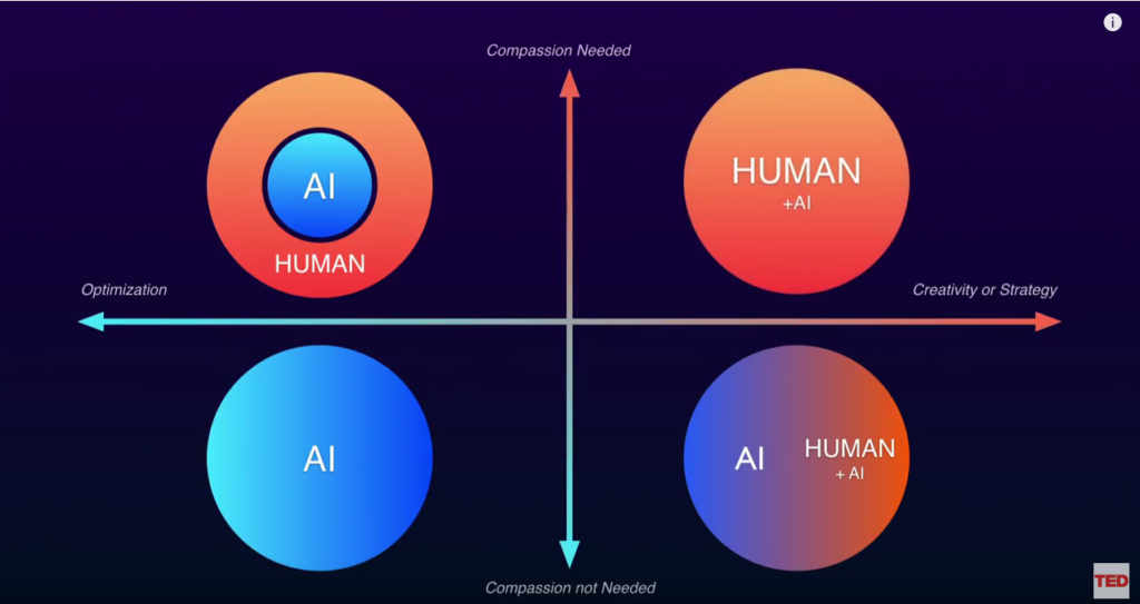 AI vs human creativity matrix